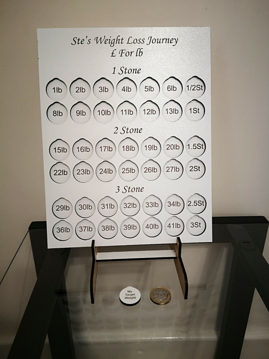 Slimming World Weight Chart